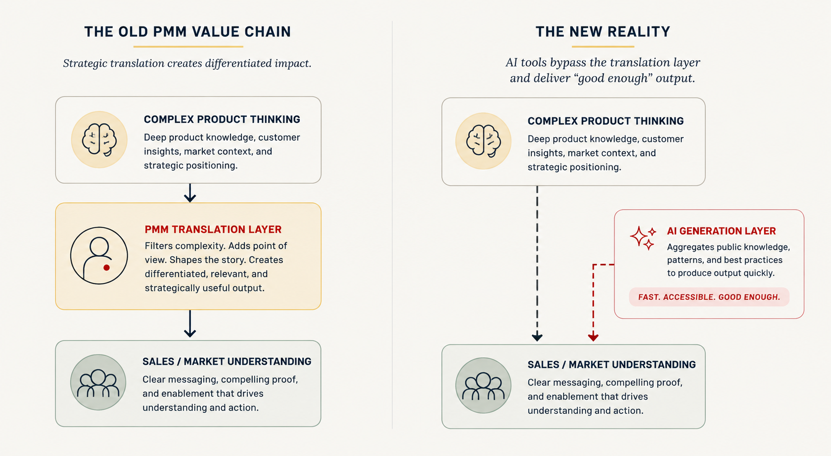 The Content Velocity Trap